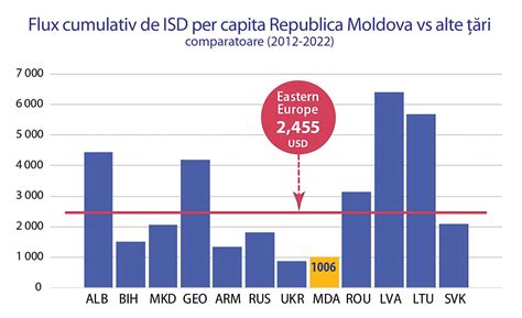 Grafic comparativ al ofertelor de scutece în Iași: noi vs. utilizate