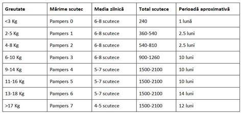infografie: criterii de selectie scutece Baby Amore (greutate, marime, absorbtie, materiale)