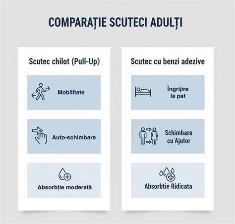 Infografic: avantaje scutece finet vs. scutece tradiționale
