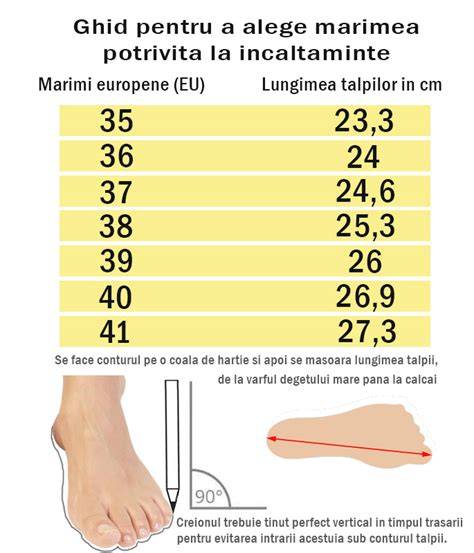 Diagramă: cum să alegi mărimea corectă a scutecului