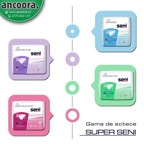 Infografie: Comparativ dintre scutecele Seni, Tena și Hartmann (absorbție, respirabilitate, confort)