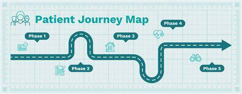 Infografic despre evolution of a teen doctor’s journey in a hospital setting