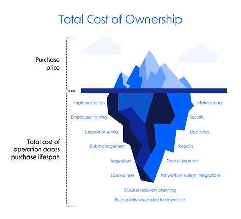 Grafice: cost total estimat - scutece unice vs textile