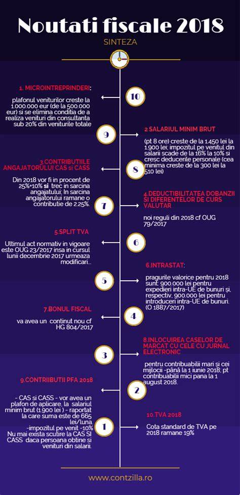 Infografic: fluxul procesării bonurilor fiscale si extrase contabile