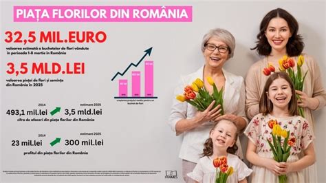 Infografic: „Flori dalbe” - semnificații, legături cu culturile populare, etimologie aproximativă