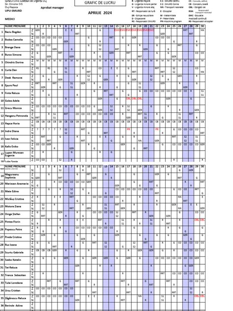 Grafic vârstă medici Franța