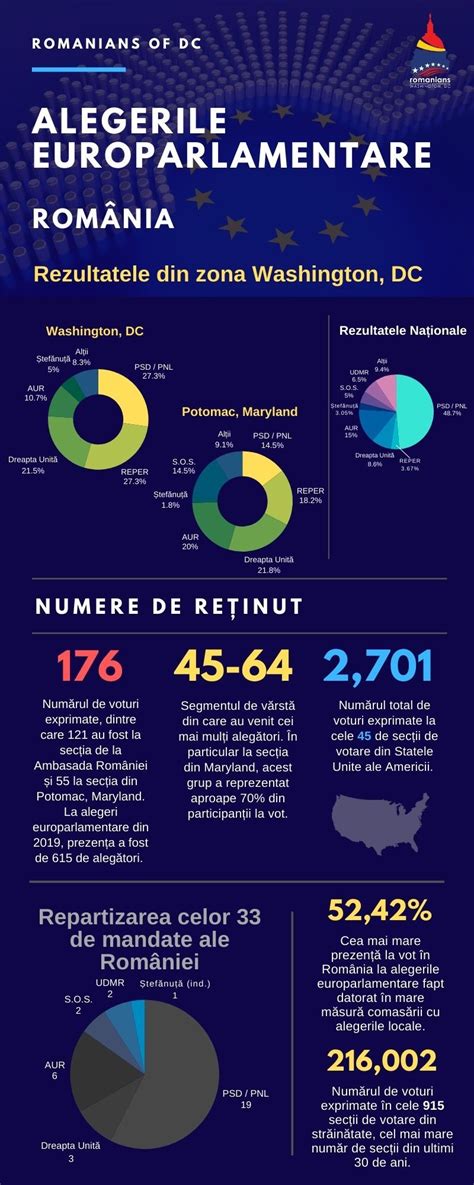 Infografic cu cei 6 