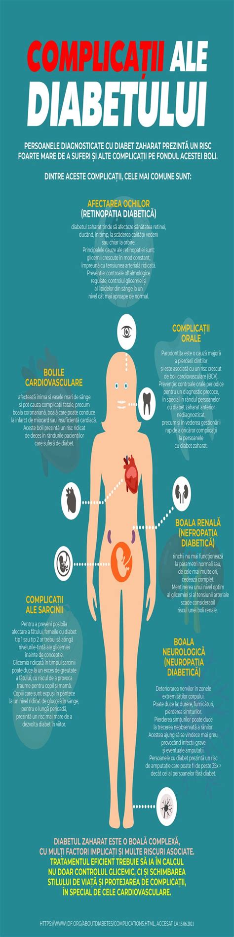 Infografic despre complicațiile diabetului asupra rinichilor