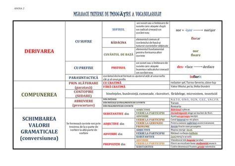 Schema divertificare - vârste, produse și etape