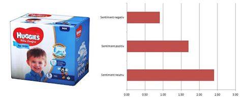 Infografice despre tipuri de scutece Huggies si recomandari de utilizare