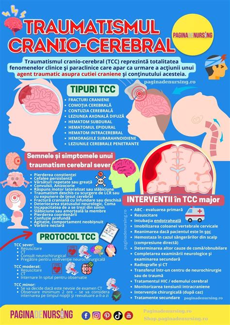Infografic cu specialitățile pediatrice