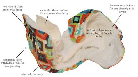 Schema tipuri scutece textile: buzunar, AIO, AI2