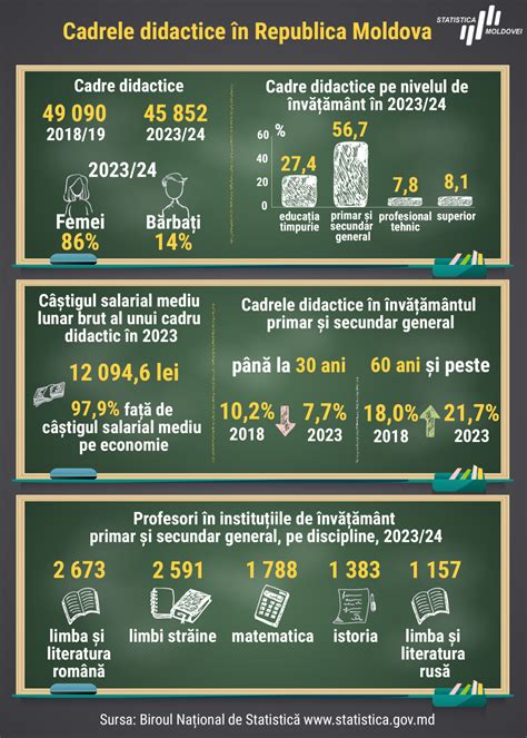 Infografic ce ilustrează rolul profesorului ca model și educator