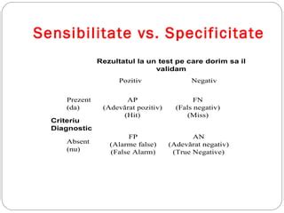 Grafice: sensibilitate vs. specificitate în panelurile de screening