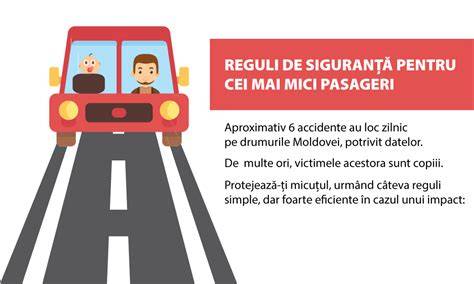 Infografic: “Cum se potrivește scaunul în mașină”