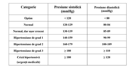 Grafic cu intervalul normal al MCV și clasificarea anemiei