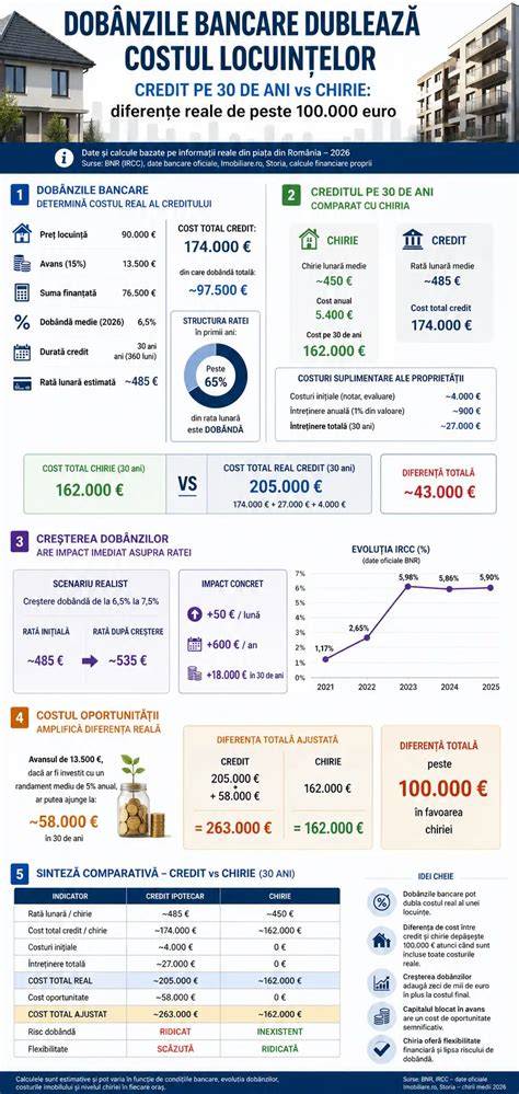 Infografic - comparativ scoică auto vs landou