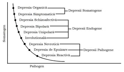 Grafic cu efectele secundare emoționale ale tratamentelor de fertilitate
