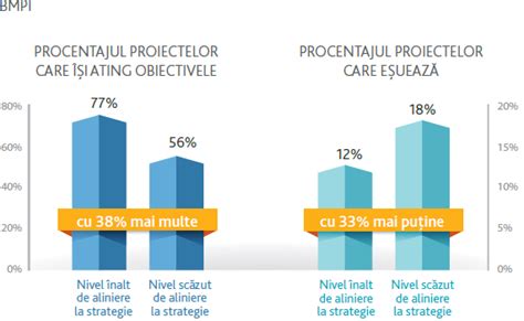 Grafic comparativ al ratei de succes FIV în funcție de vârstă
