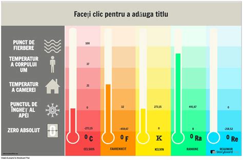 Diagramă cu riscurile potențiale ale tratamentelor de fertilitate