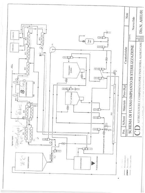 Schema fluxului maternității moderne: acces, naștere, postpartu, îngrijire neonatală