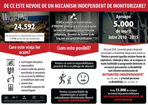 Infografic: mecanismul formarii seromului postoperator
