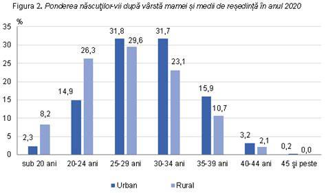 Figura: Diagramă a pozițiilor de înclinare în funcție de grupa de vârstă