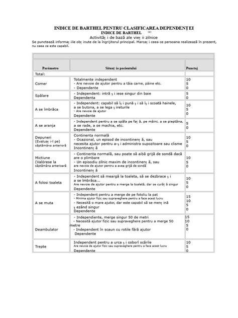 Infografic: Clasificarea saltelelor si parametri pentru greutate