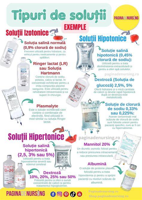Infografic: pași pentru inducerea avortului cu soluții hipertonice