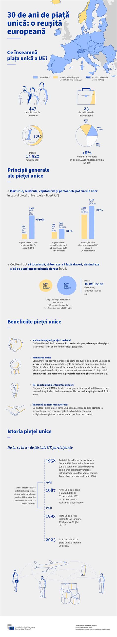 Infografic: Câteva scenarii comune de utilizare a scutecelor textile vs. unice