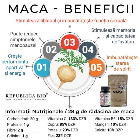 Infografic cu beneficiile maca pentru bărbați: fertilitate, libidou, energie