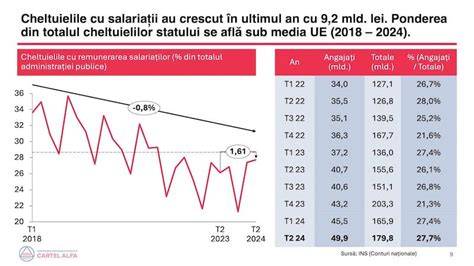 Diagramă: relaţia dintre deficit, datorie şi creştere economică