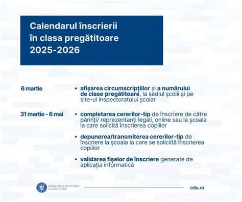 Infografic: Pașii pregătirii lecției în clasa pregătitoare și clasa întâi
