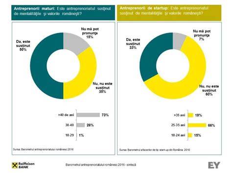 Infografic: Diferențe între sarcină, perimenopauză și menopauză