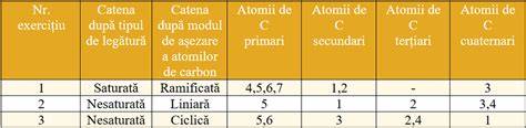 Infografic: Clasificarea heterociclicilor după numărul de membri și tipurile de heteroatomi