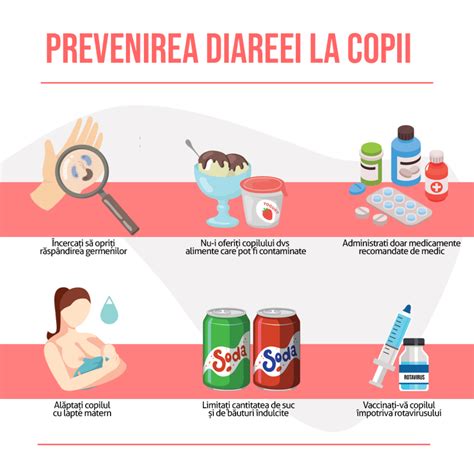 Când să mergi la medic pentru diaree la copii