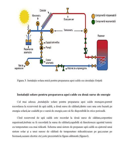 Infografic: fluxul de calcul al sarcinii de încălzire și componentelor apei calde