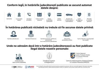 Infografic: scheme despre actele juridice, condiții și sarcini