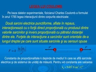Infografic: Descrierea sarcinilor și a interacțiunilor Coulomb