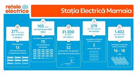 Infografic: Componenta unei rețele de drumuri (ampriză, zonă de siguranţă, zonă de protecţie)