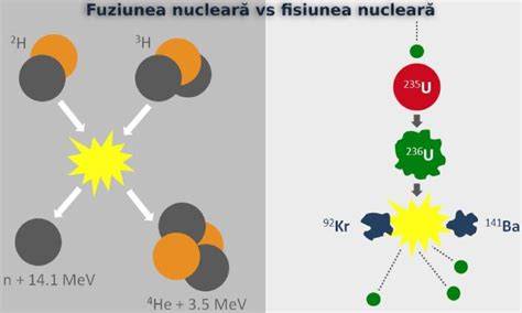 Figura 10.1: Soarele și fuziunea nucleară în miez
