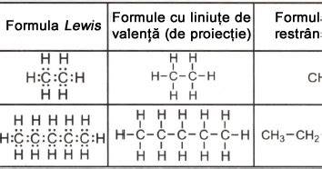 Infografie - etapele determinării formulei structurale