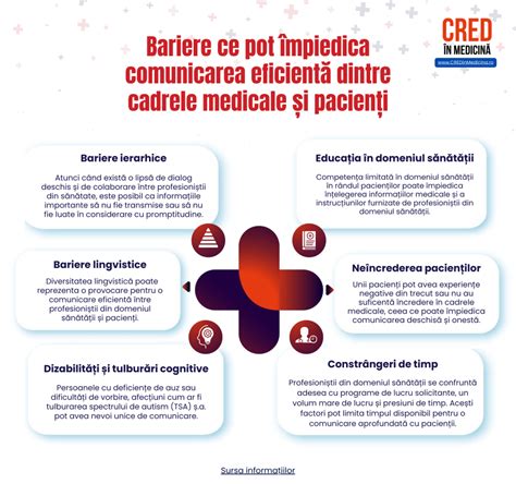 Infografic despre specialitatile medicale dintr-un spital