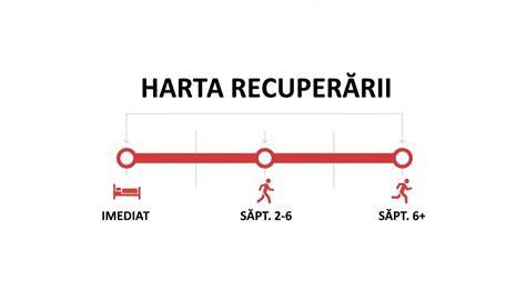 Cadr abandonat: infografic despre etapele recuperării post-cezariană