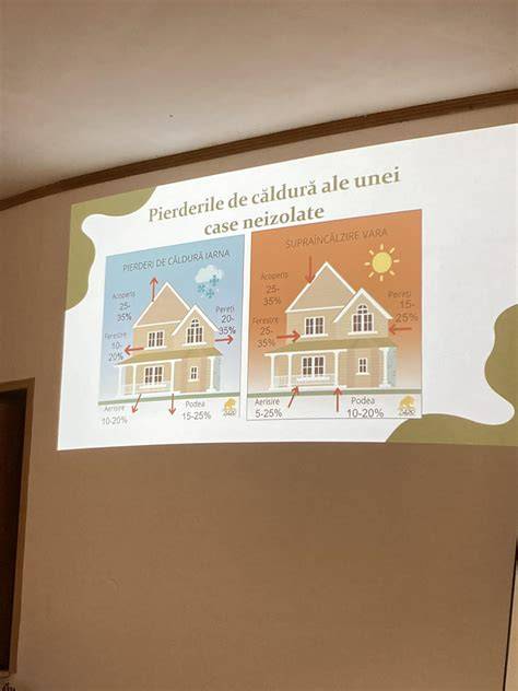 Infografic: relationare sarcină termică, pierderi prin pereți, aerisire și dimensionare centrală