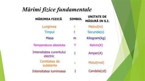 Infografic despre unica unitate de măsură: coulomb