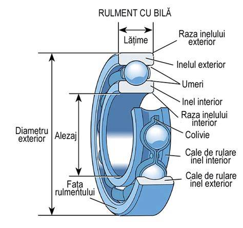 Infografic: Cum funcționează flanșa amortizorului cu rulment de sarcină