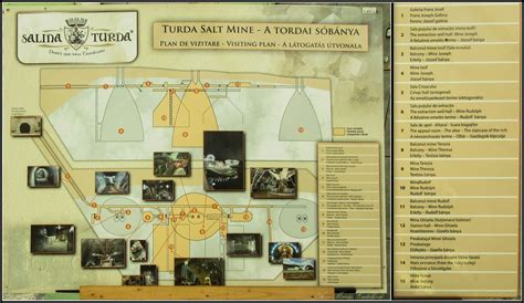 Plan de vizitare al Salinei Turda cu repere principale