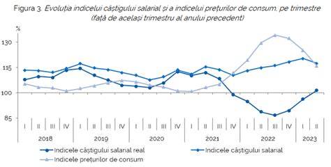 Imagine/Infografic: Semnele normale și cele de alertă în trimestrul al treilea
