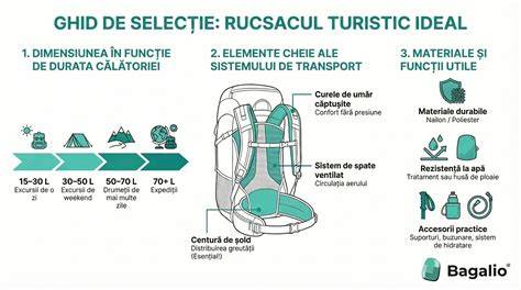 Infografic: Cum să alegi sacul de iarnă pentru cărucior (compatibilitate, izolație, prinderi, dimensiuni)